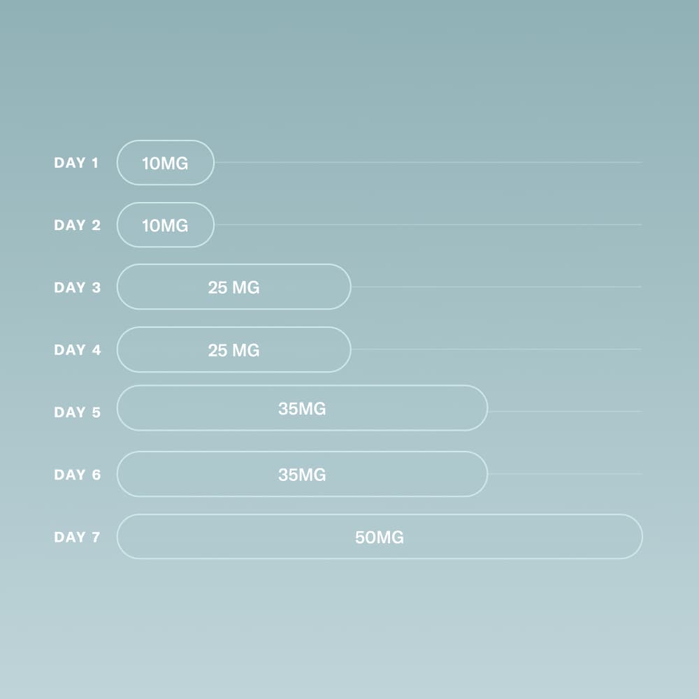 Discovery Pack — Hemp CBD Capsules